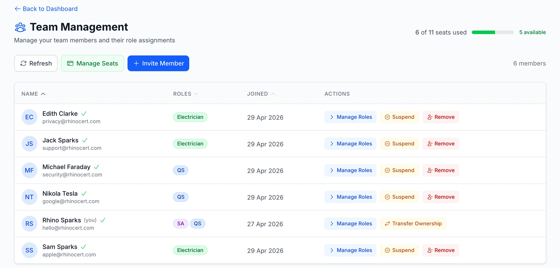 Team management page with seat usage bar, members listed by name and role, and actions for managing roles and removing members